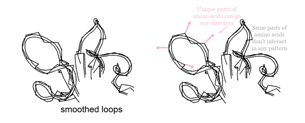 Diagram of linkers as drawn in a ribbon diagram.